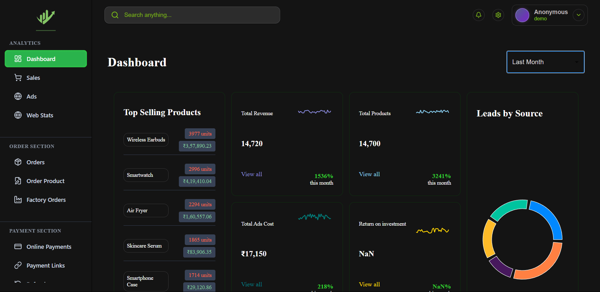 TrackD2C Dashboard Preview